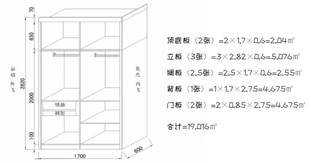 定制價(jià)格